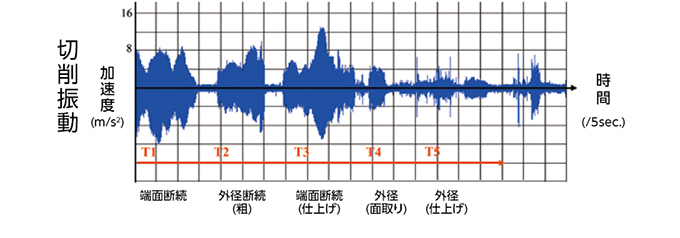 切削振動測定例