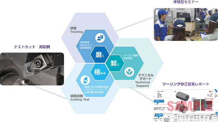 Image:The CRAFTSMANSHIP of Sumitomo Electric advances together with its customers.